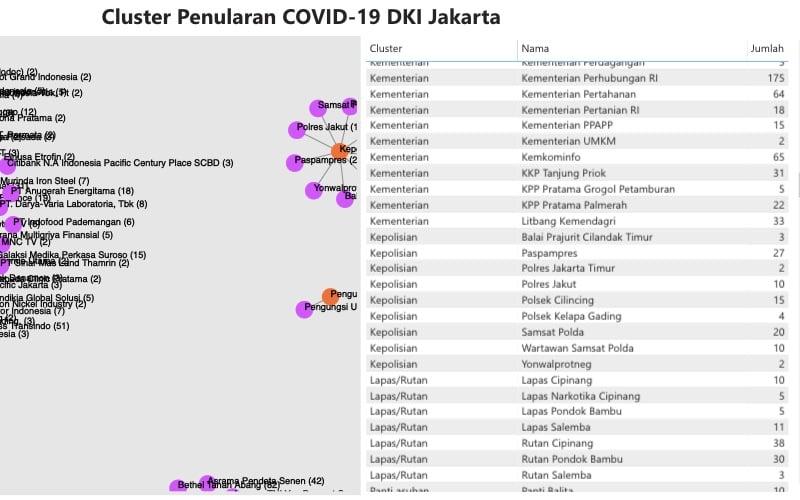  Markas Paspampres Jadi Klaster Baru Corona, 27 Orang Positif