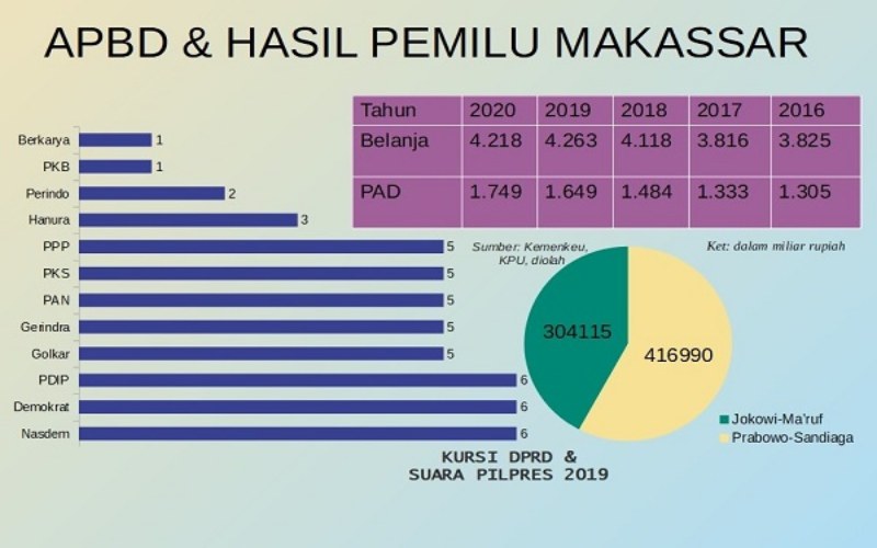  Pilwalkot Makassar : Duel Lanjutan Ramdhan Pomanto-Munafri Arifuddin