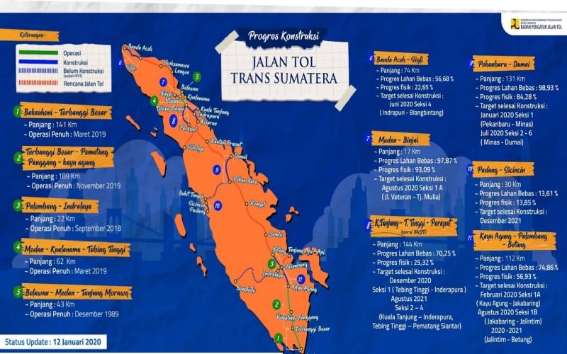  Tiga Tahun Lagi, dari Lampung ke Riau Bisa Dilalui via Jalan Tol