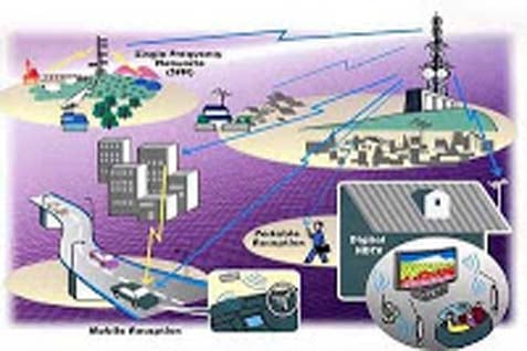  MANDATORI SIARAN DIGITAL : Industri TV Keberatan Target Mepet