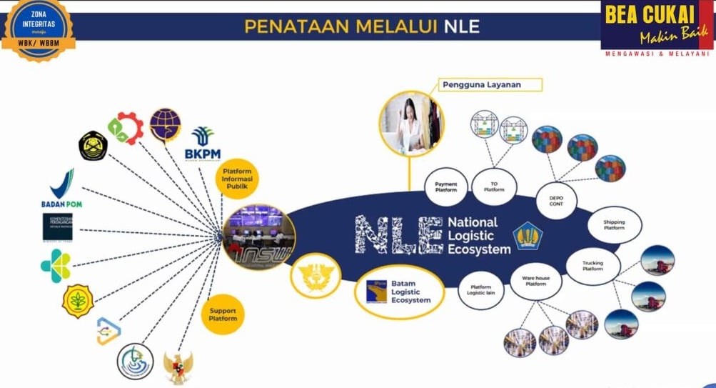  Bea Cukai dan Balai Karantina Luncurkan Single Submission Mandatory dan Join Inspection