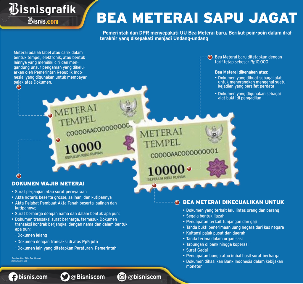  Bea Meterai, Apa Saja Poin Penting dalam UU Baru