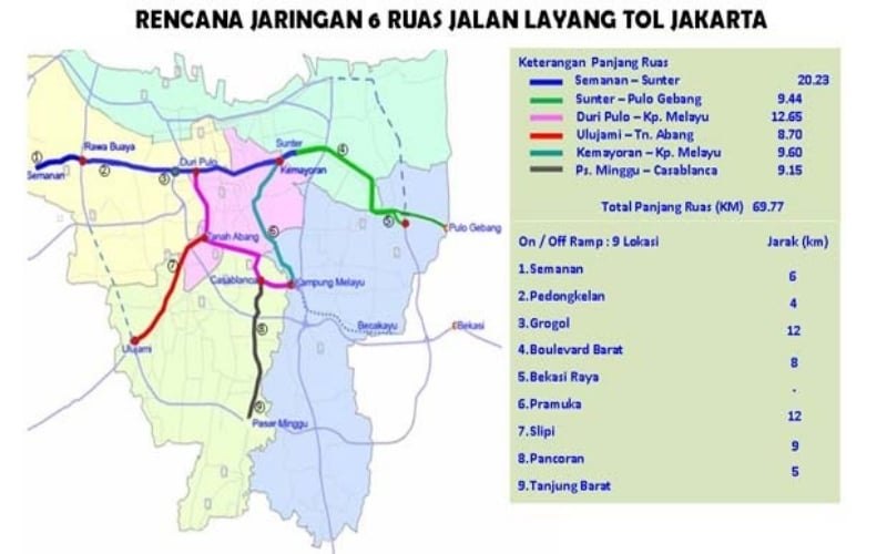  BPJT Beri 4 Sanksi akibat Kecelakaan Kerja Proyek 6 Tol Dalam Kota