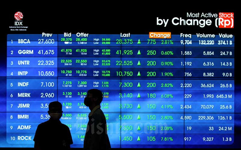  IHSG Dibuka Menguat, Investor Asing Masuk BBCA hingga MDKA