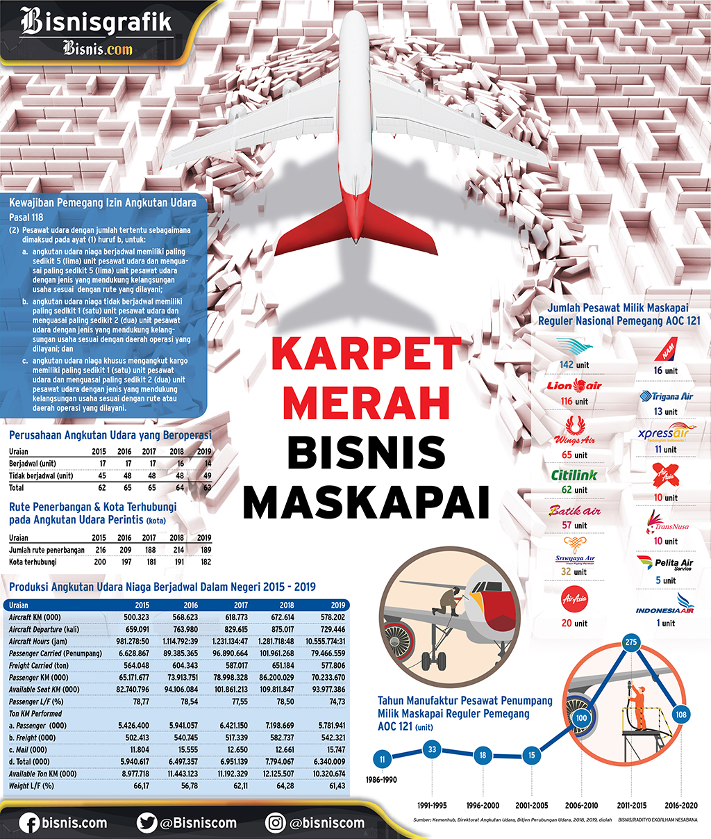  UNDANG-UNDANG CIPTA KERJA : Karpet Merah Bisnis Maskapai