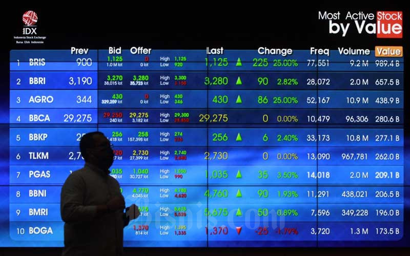  IHSG Bertahan di Zona Hijau Seiring Sentimen Pengumuman Hasil RDG Bank Indonesia