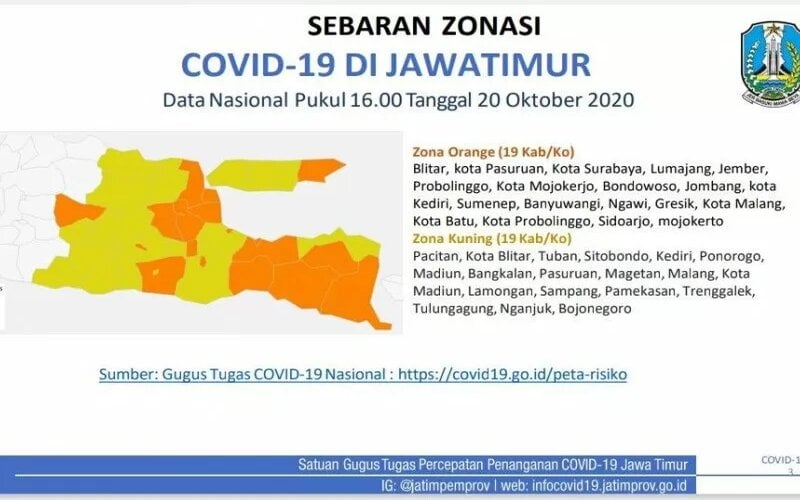  19 Daerah di Jawa Timur Zona Kuning Covid-19