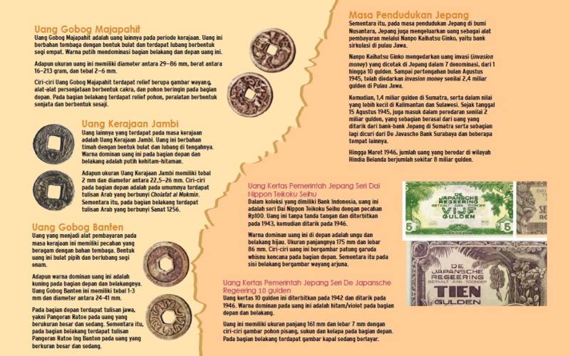  HIKAYAT UANG MENEMBUS ZAMAN : Dari Era Kerajaan hingga Kolonial