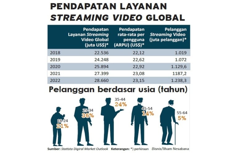  OTT & ONLINE FILM FESTIVAL : Lepas dari Jerat Pembajakan di Rimba Maya