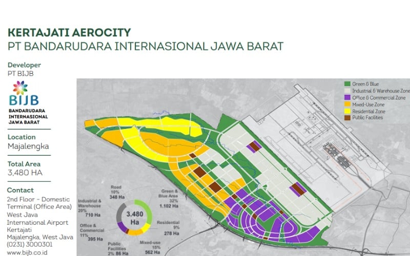  Jelajah Segitiga Rebana III: Aerocity Kertajati Unggul di Konektivitas Darat dan Udara