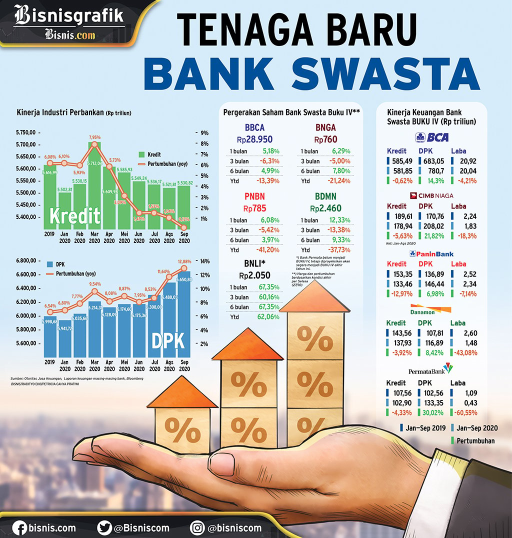  INDUSTRI PERBANKAN : Tenaga Baru Bank Swasta