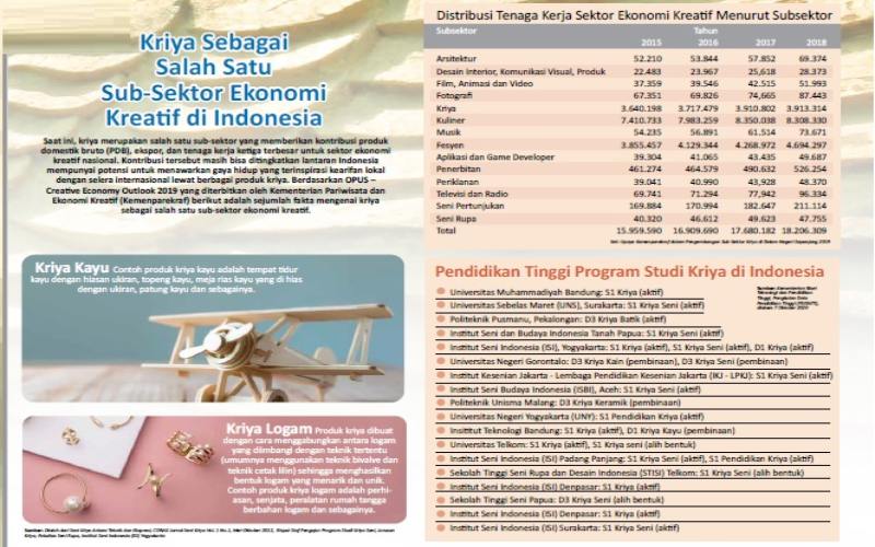  DIGDAYA KRIYA : Kebangkitan Karya Kriya Indonesia 