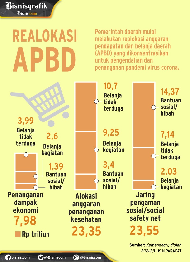  4 Paradoks Serapan Anggaran Daerah