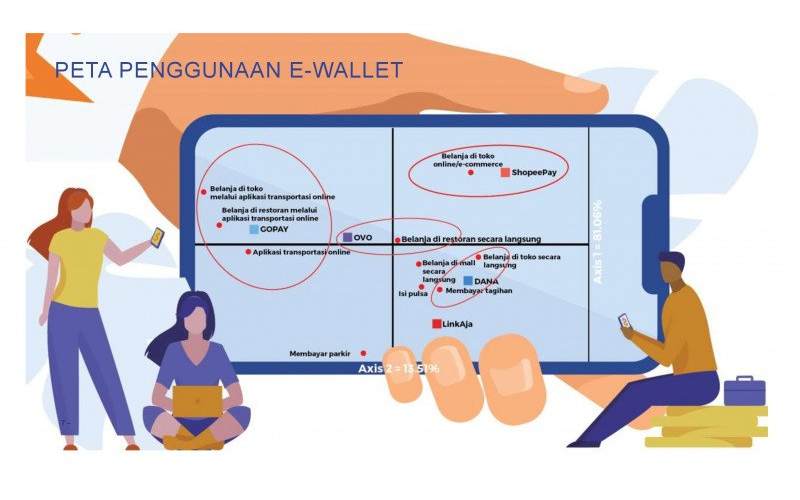  Ini Dia Jawara Dompet Digital di Indonesia, Ada ShopeePay hingga OVO