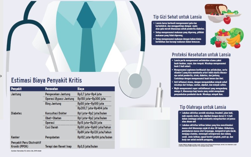  JERAT PENYAKIT DEGENERATIF : Inovasi Teknologi & Pencegahan Risiko