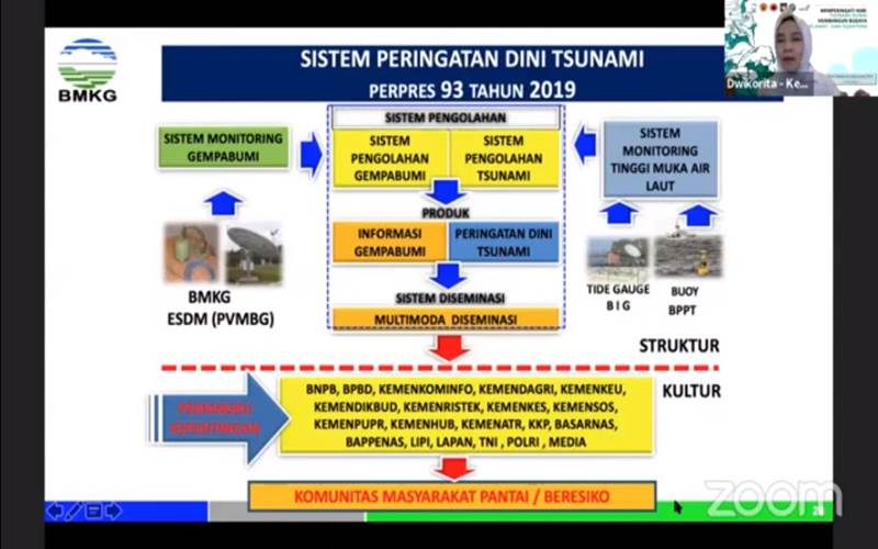  Miris! Tsunami Menerjang Setelah Perpres Peringatan Dini Batal Diteken Presiden