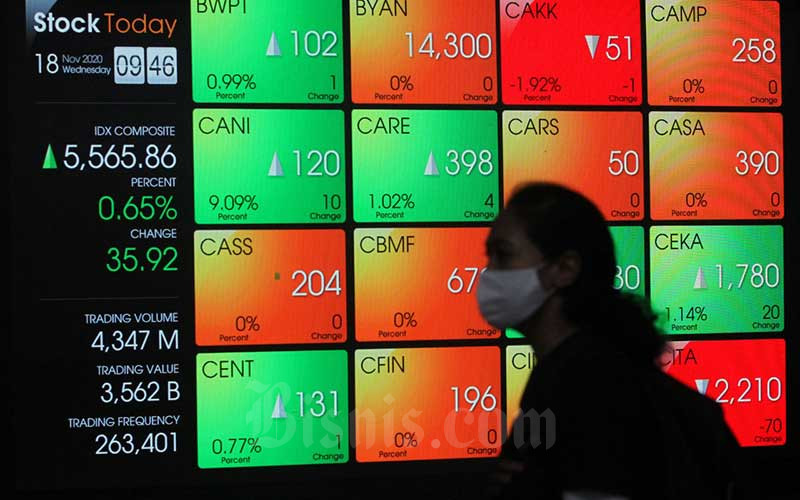  IHSG Menguat, Saham GIIA Menjadi Jawara Dengan Kenaikan 18,79 Persen