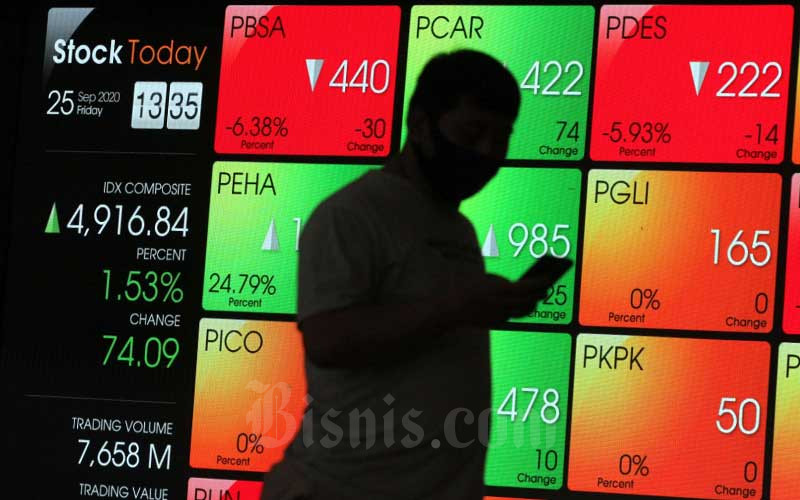  10 Saham Top Gainers 2 Desember 2020, FIRE Auto Reject Atas