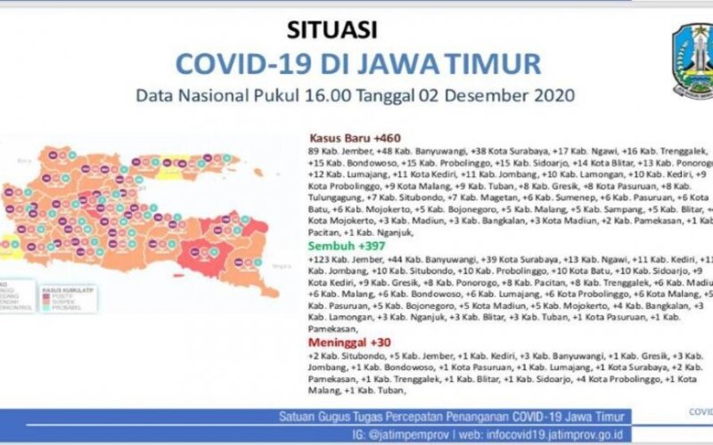  Situbondo Kembali Zona Merah Corona, Ini Kata Satgas Covid-19