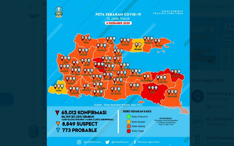  Kasus Covid-19 di Jatim Melonjak Menjelang Pilkada