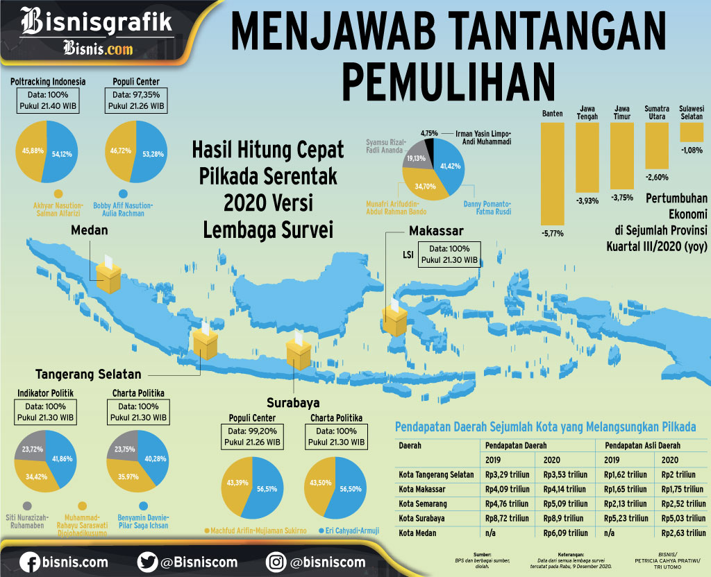  PILKADA SERENTAK 2020 : Menjawab Tantangan Pemulihan