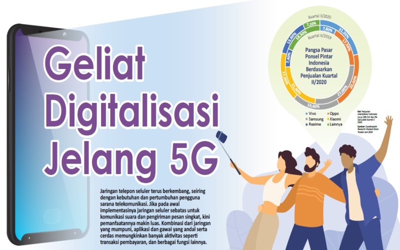  DUNIA GADGET : Geliat Digitalisasi Jelang 5G