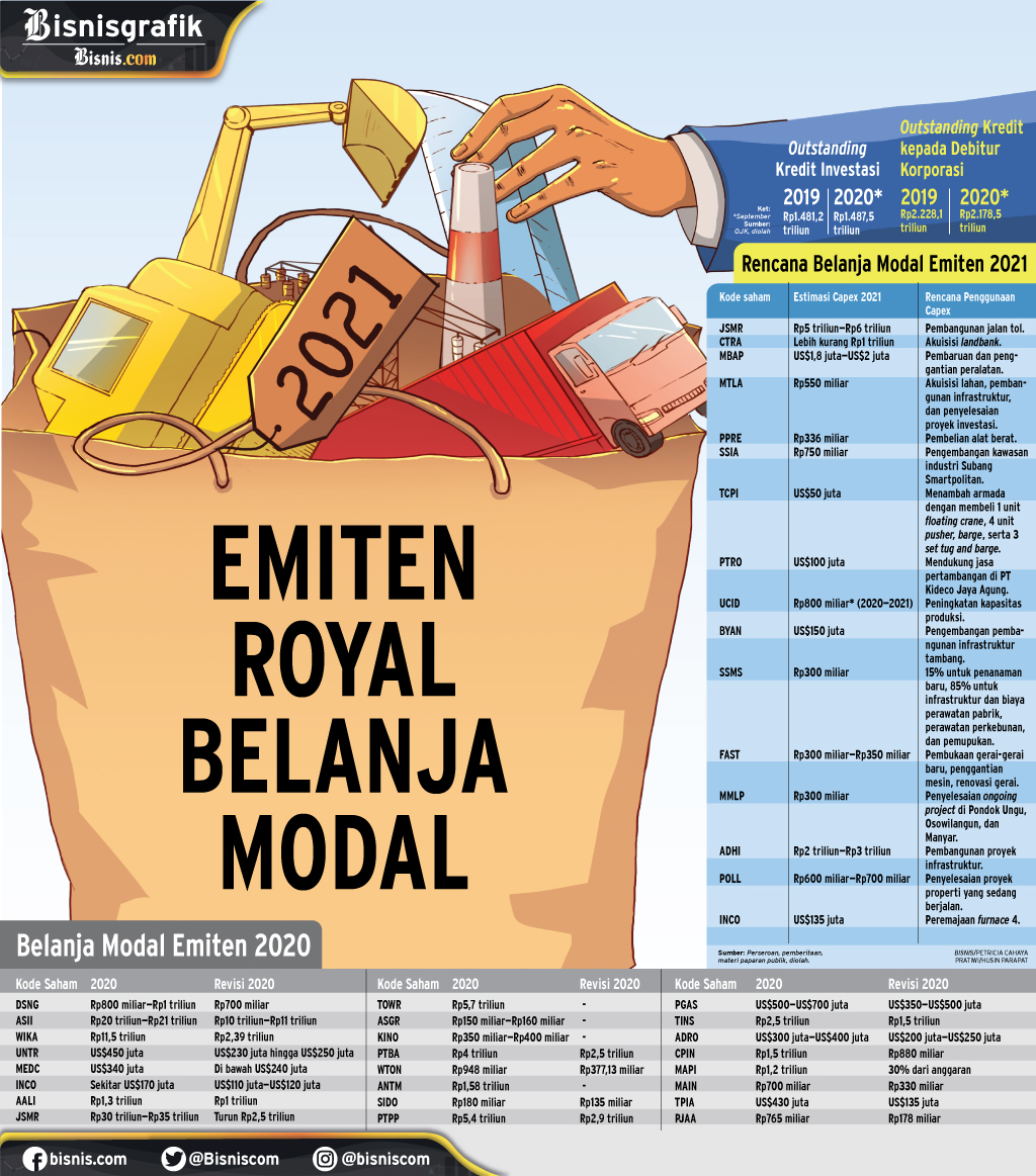  STRATEGI PENGEMBANGAN BISNIS 2021 : Emiten Royal Belanja Modal