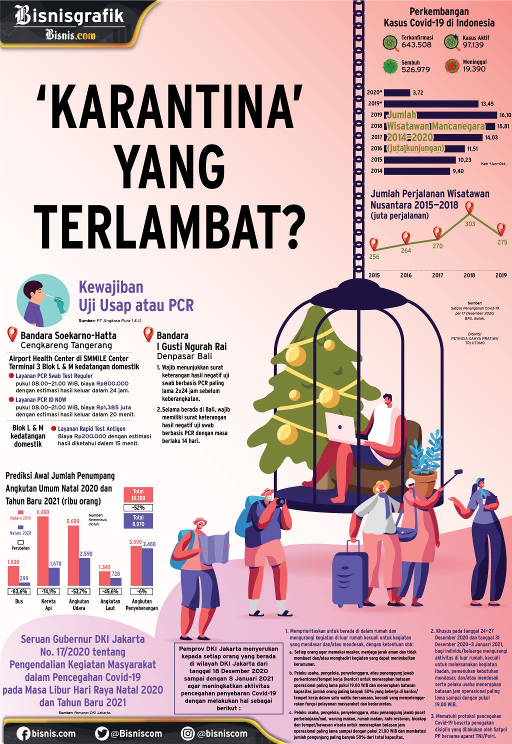  PENANGANAN COVID-19 : \'Karantina\' yang Terlambat?