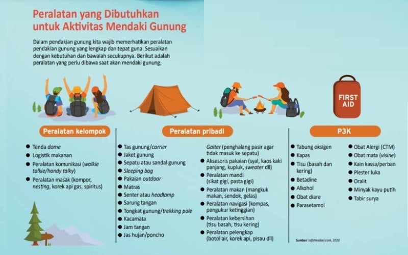  CINTA ALAM : Memahami Aturan dalam Mendaki Gunung   