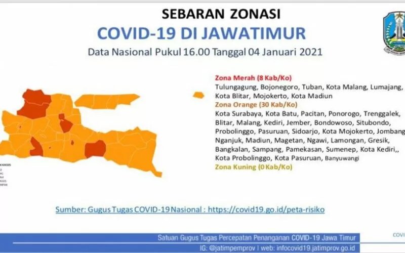  8 Kabupaten/Kota di Jatim Zona Merah Covid-19