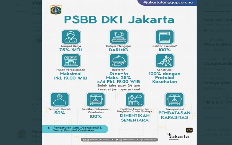  10 Poin Penting PSBB Ketat di DKI Jakarta