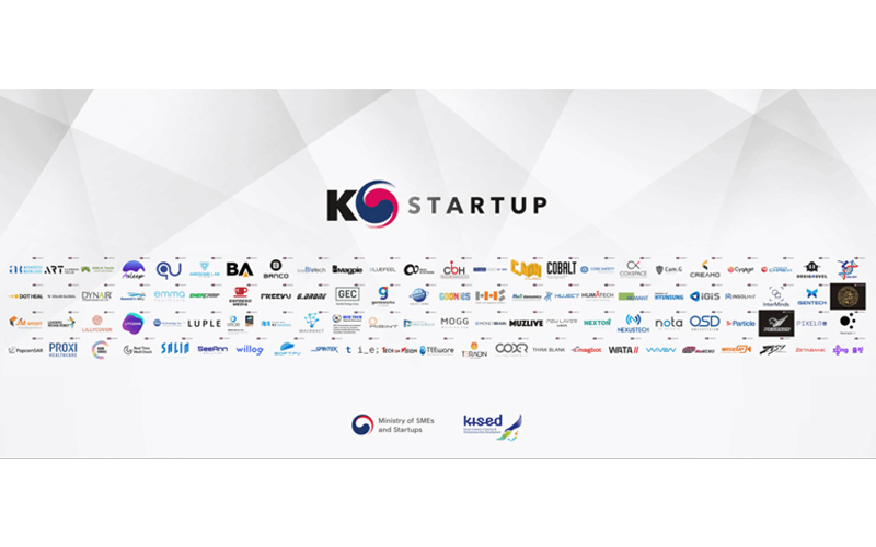  CES 2021: Daftar 97 Startup di Bawah Kementerian UMKM dan Startup Korsel