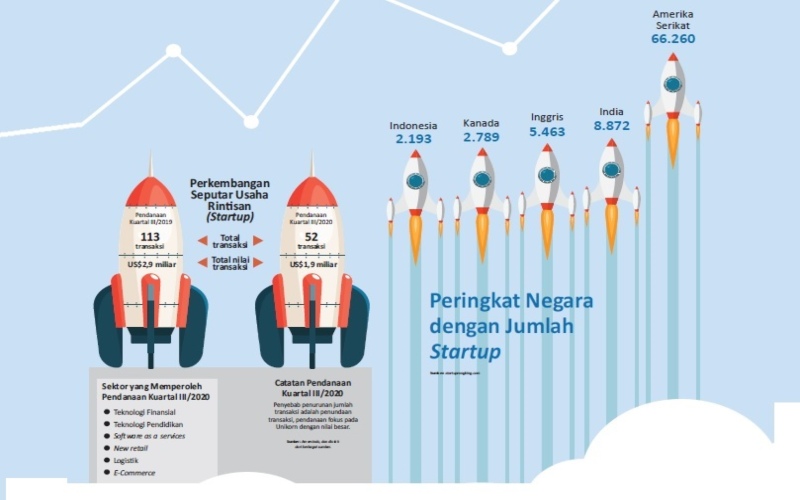  ADAPTASI BISNIS : Ubah Laku ala Pengusaha