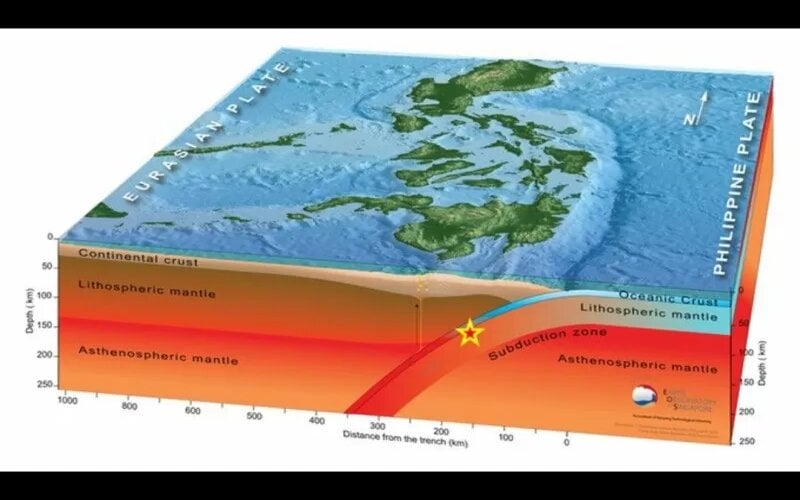  Waspadai Aktivitas Lempeng Laut Ini, Pemicu Gempa Utara dan Timur di Indonesia