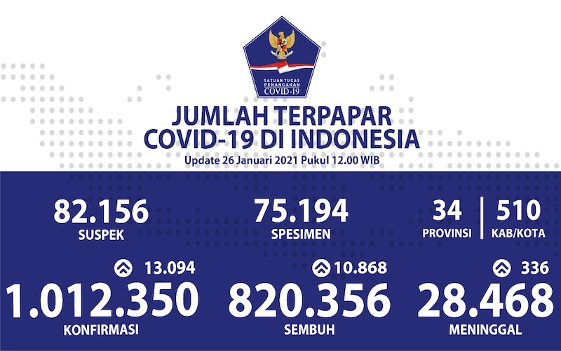 Soal Corona, Setelah Jokowi Ajak Bersyukur, Menkes Ajak Merenung