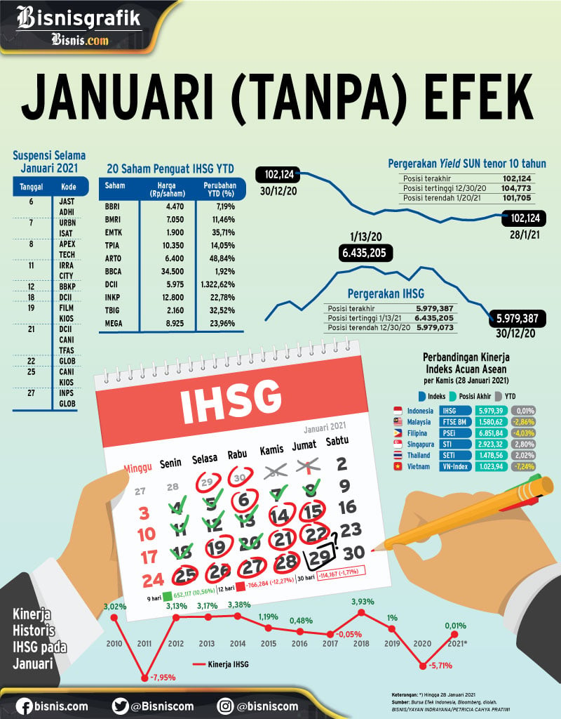  PERDAGANGAN SAHAM : Januari (Tanpa) Efek