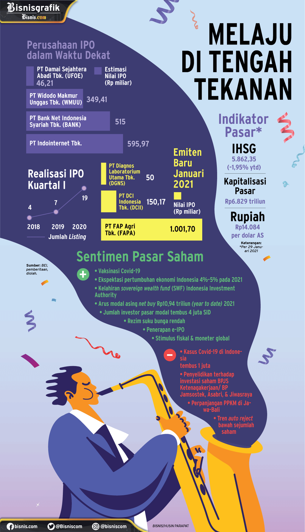  PENGGALANGAN DANA : Melaju di Tengah Tekanan