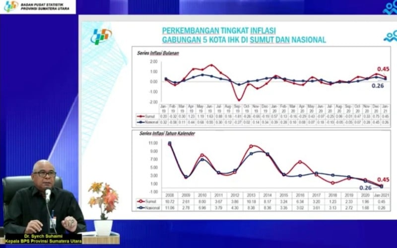 Kepala Badan Pusat Statistik Sumatra Utara Syech Suhaimi merilis inflasi bulanan Sumut