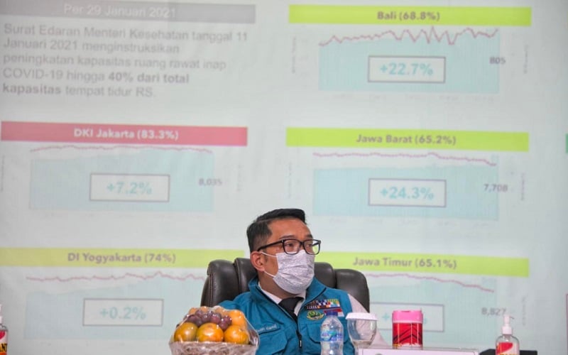  Data Terkini Perkembangan Covid-19 Jawa Barat per Awal Februari