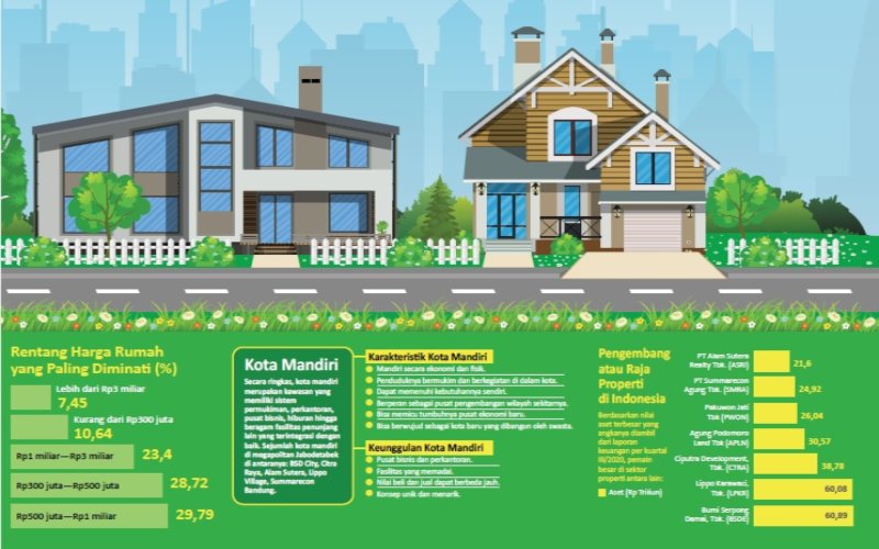  RUMAH IDAMAN : Hunian Alternatif Kaum Milenial