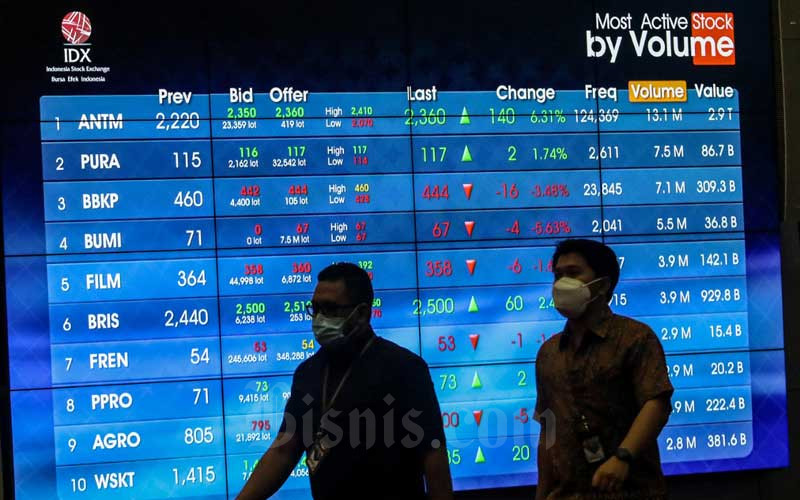  10 Saham Paling Diburu Investor Asing pada 9 Februari 2021, BBRI Jawaranya