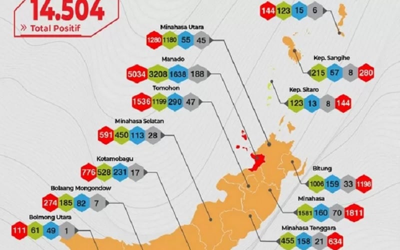  Kota Manado Berisiko Tinggi Penularan Covid-19