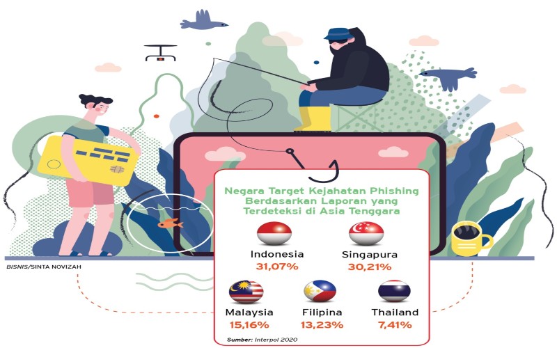  KEJAHATAN SIBER : Waspada Iming-iming Phising