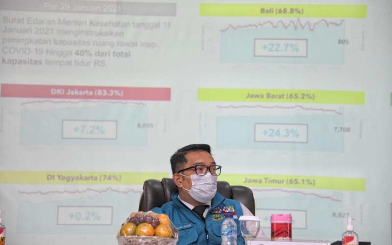  Ridwan Kamil Perbaiki Strategi Vaksin Usai Muncul Survei Indikator Politik