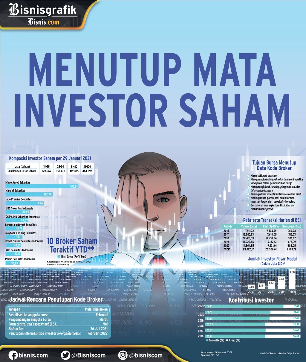  KEBIJAKAN BURSA EFEK INDONESIA : Menutup Mata Investor Saham