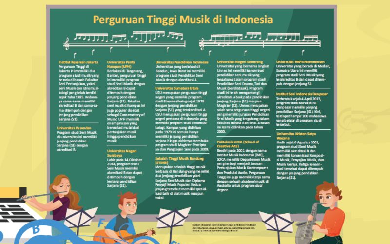  PENTAS MUSIK : Indonesia Siap Mengentak Dunia