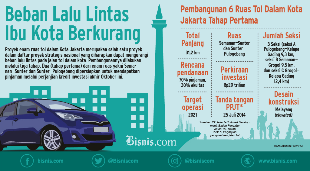  Dua SD Terdampak Pembangunan Tol Semanan-Sunter, Harus Direlokasi