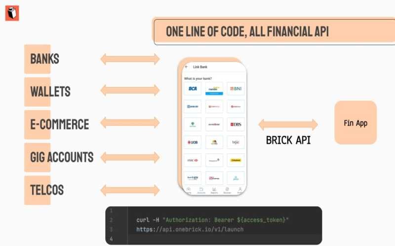  Brick Raih Pendanaan dari Better Tomorrow Ventures