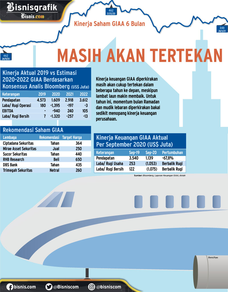    PROSPEK EMITEN    : Ramadan Siap Terbangkan GIAA