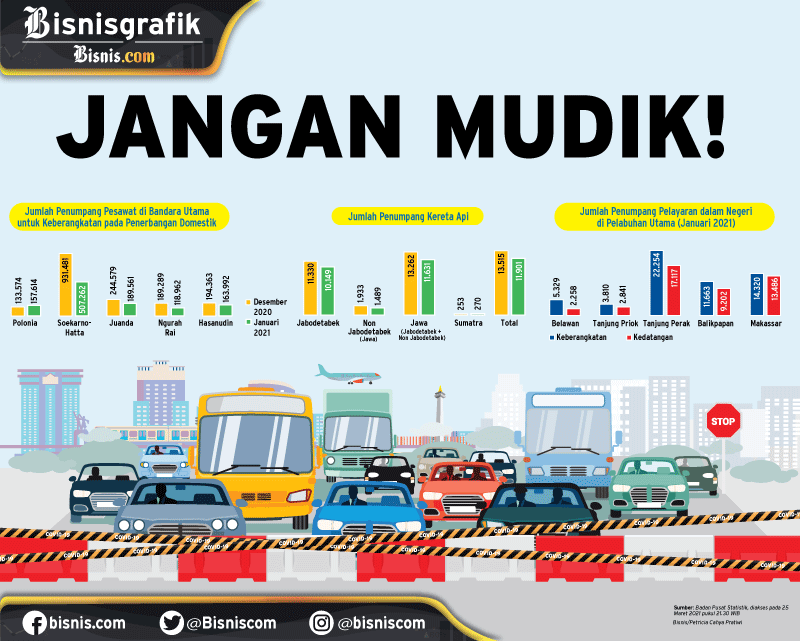  LEBARAN 2021 : Jangan Mudik!